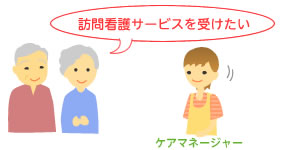 �P�A�}�l�[�W���[�ɑ��k