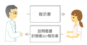 �w�����E�v�揑�̍쐬�E��o